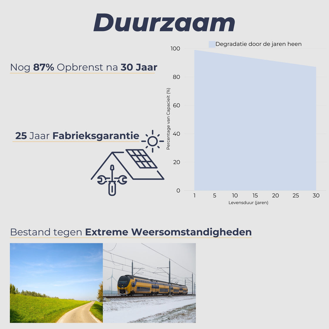 Jinko Solar Tiger Neo - 435W zonnepaneel - volledig zwart