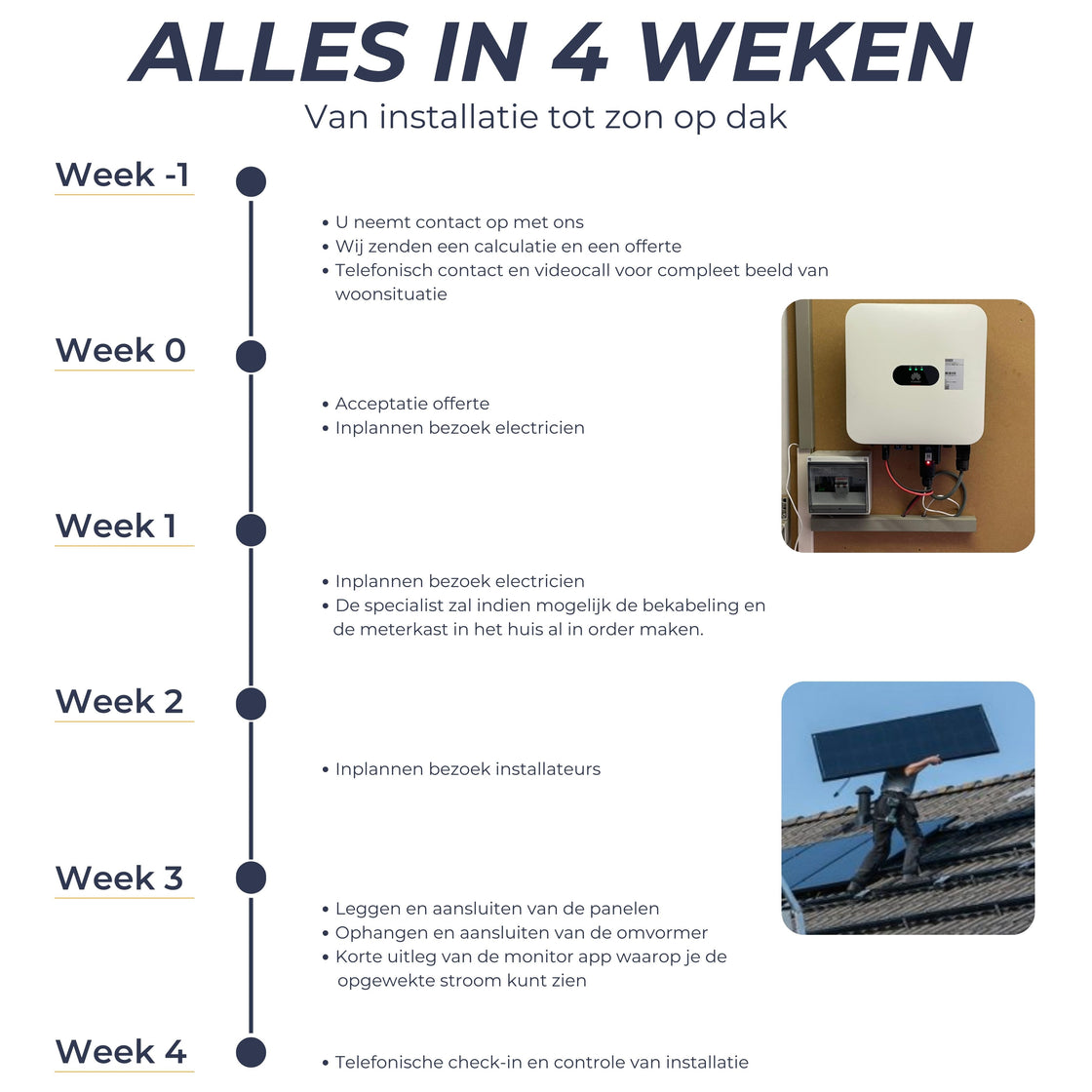 All-In Pakket 8 Zonnepanelen - 8x Jinko Solar Tiger Neo 435Wp, Huawei Omvormer, Kabels, Connectors en Montage Materiaal - Inclusief Installatie