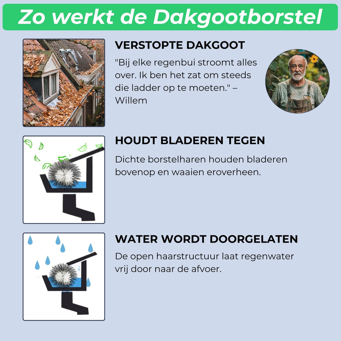WATTR Vogelwering Borstels – 10 t/m 50 Meter Bescherming voor Zonnepanelen & Dakgoten – Duurzaam, Onzichtbaar & Effectief tegen Kauwen, Duiven & Mussen